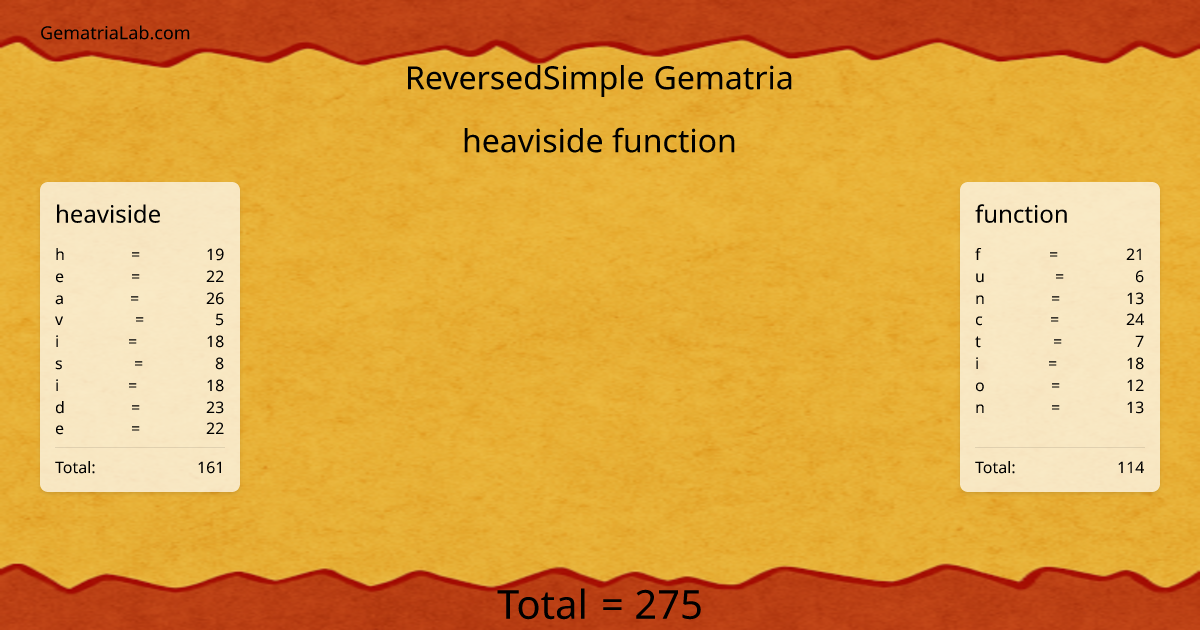 heaviside function in reversedSimple Gematria